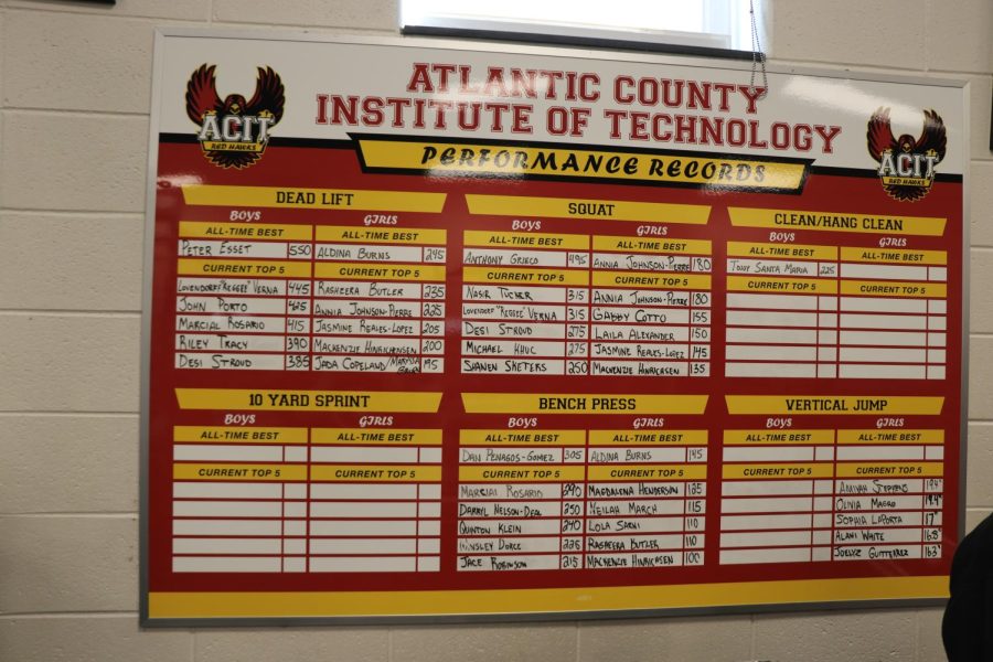 The Performance Record board in the weight room is meant to celebrate students record-breaking and record-setting accomplishments.